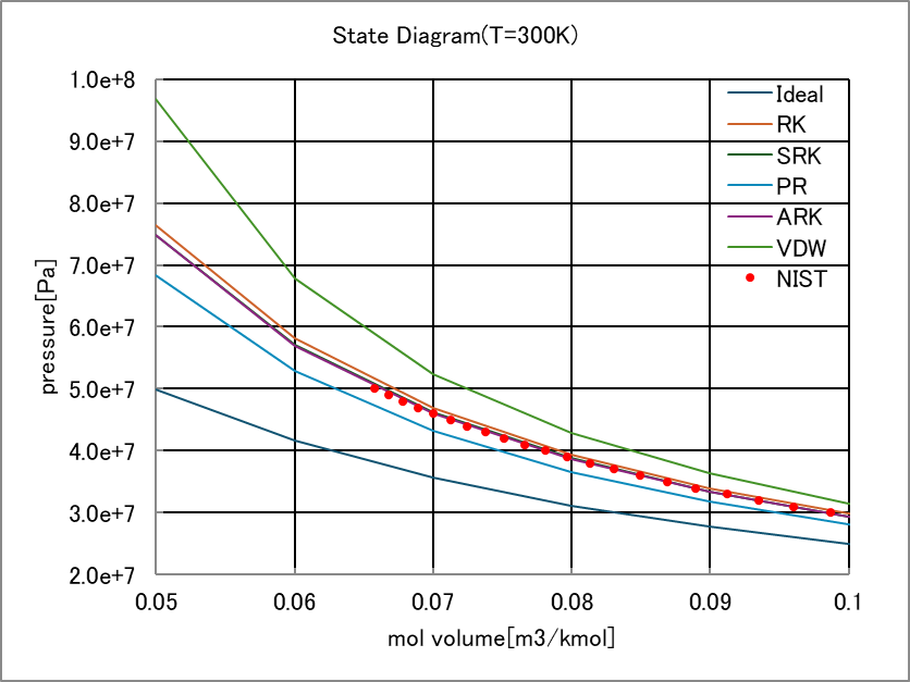 image from 実在気体モデルの効果