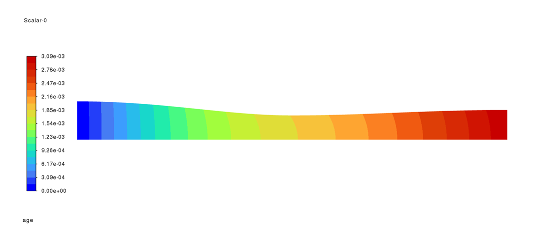 image from 滞留時間の計算理論