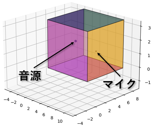 部屋のレイアウト