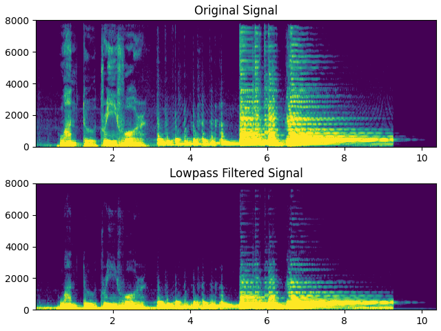 短時間フーリエ変換