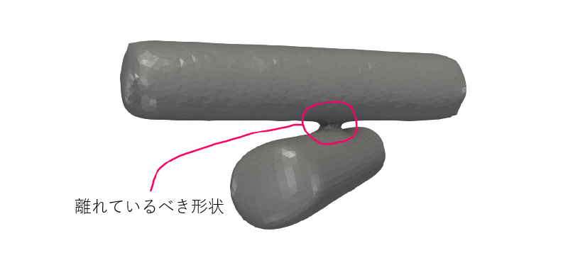 離れているべき形状