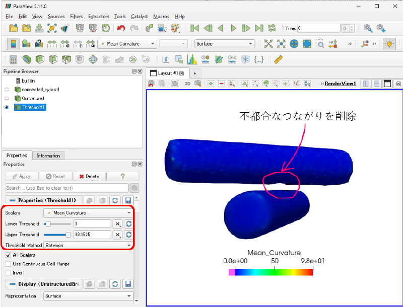 負の平均曲率の領域を削除