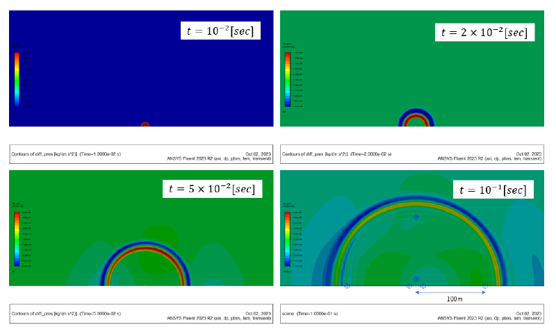 圧力差分コンター