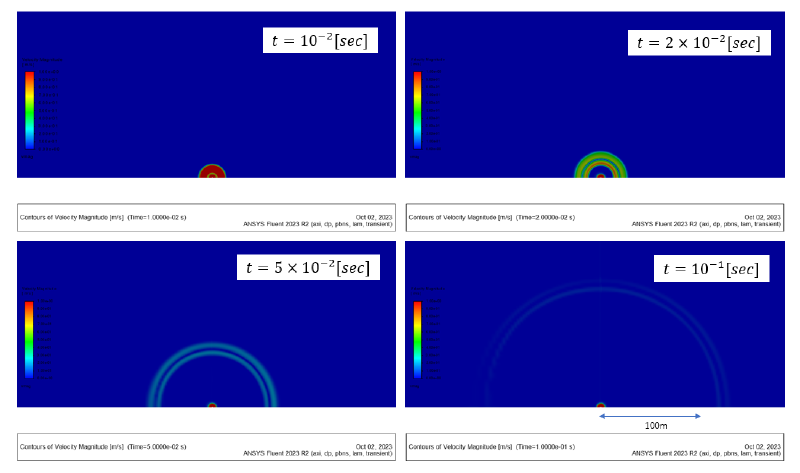 流速強度コンター