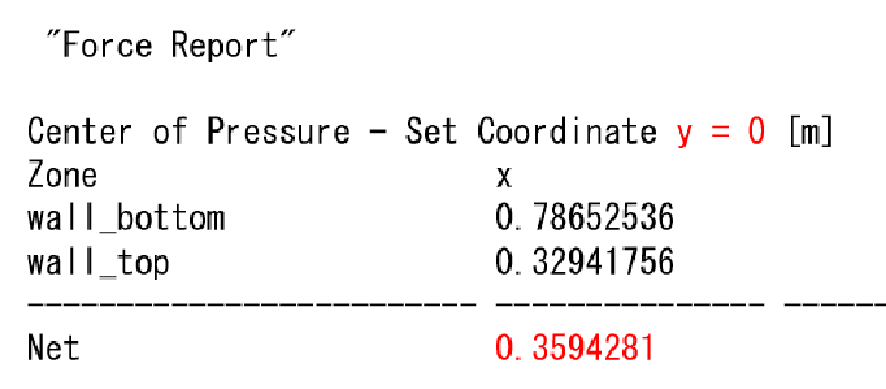 圧力中心計算結果