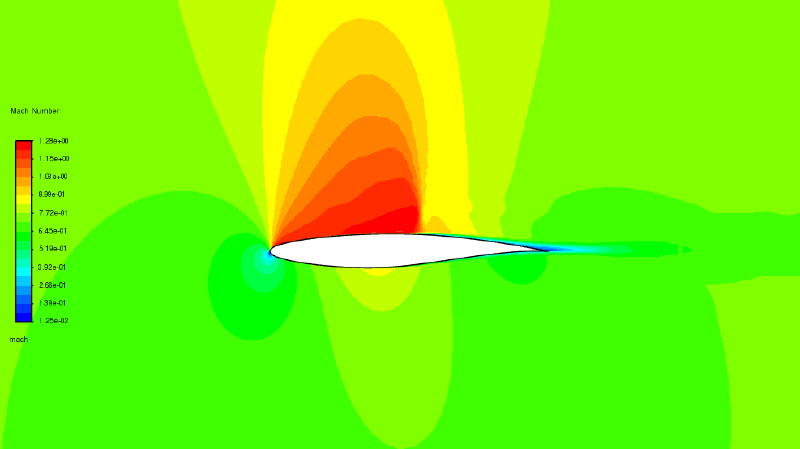 Ma数コンター図
