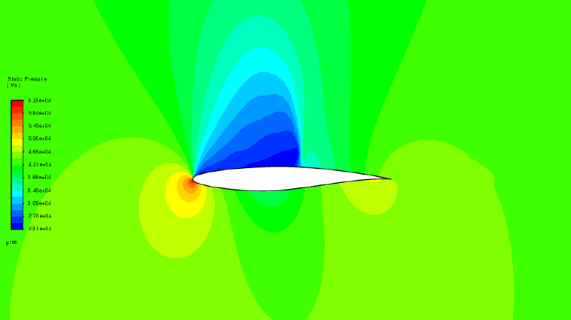 圧力コンター図