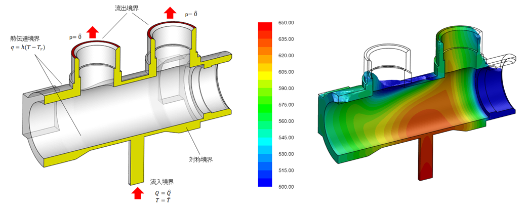溶湯解析モデル