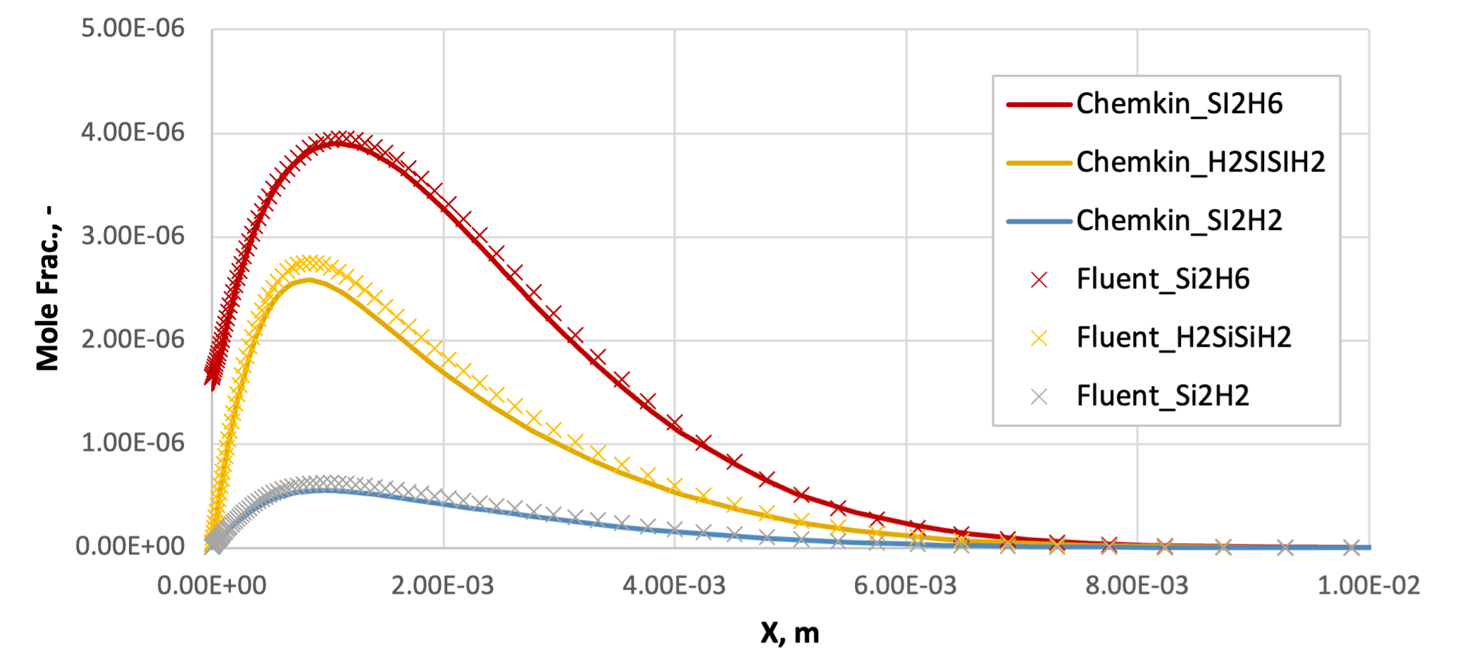 FluentとChemkinの比較