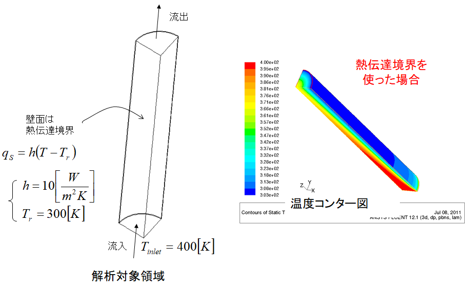 熱移動を伴うパイプ内流れ