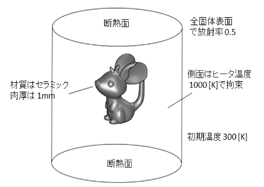 陶磁器の解析モデル