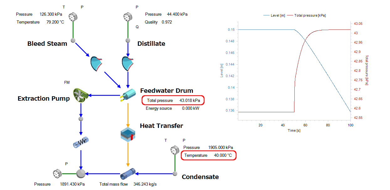 20260402-Feedwater-v9-transient