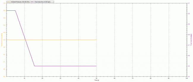 シナリオ設定による燃料供給量の変化