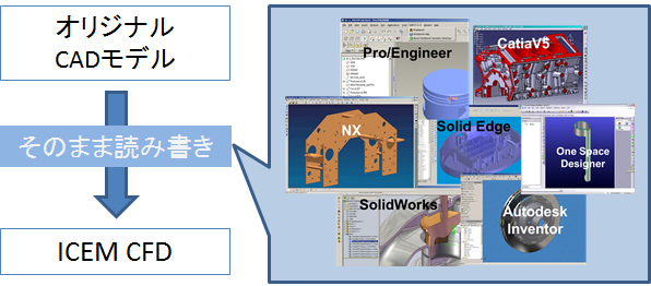 ダイレクトCADインターフェース