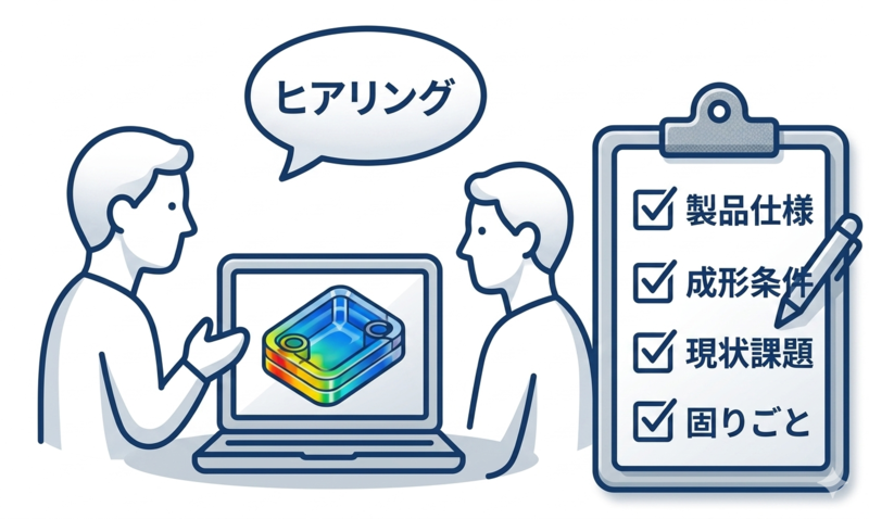 実製品での適用可否および効果検証の様子