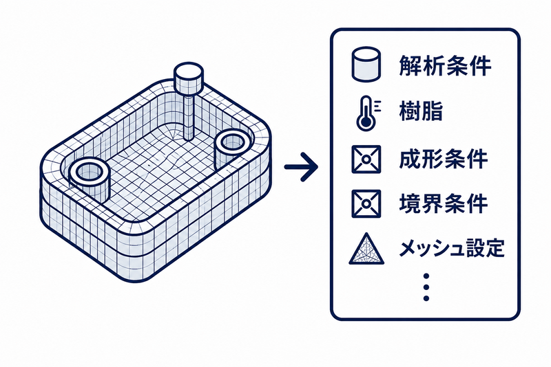 CADデータの取り込みとメッシュ生成