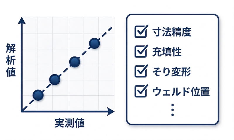 流動パターンおよびウェルドラインの評価確認