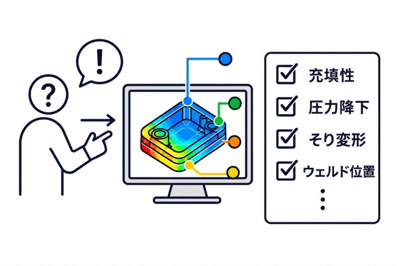 個別Q&Aサポート対応