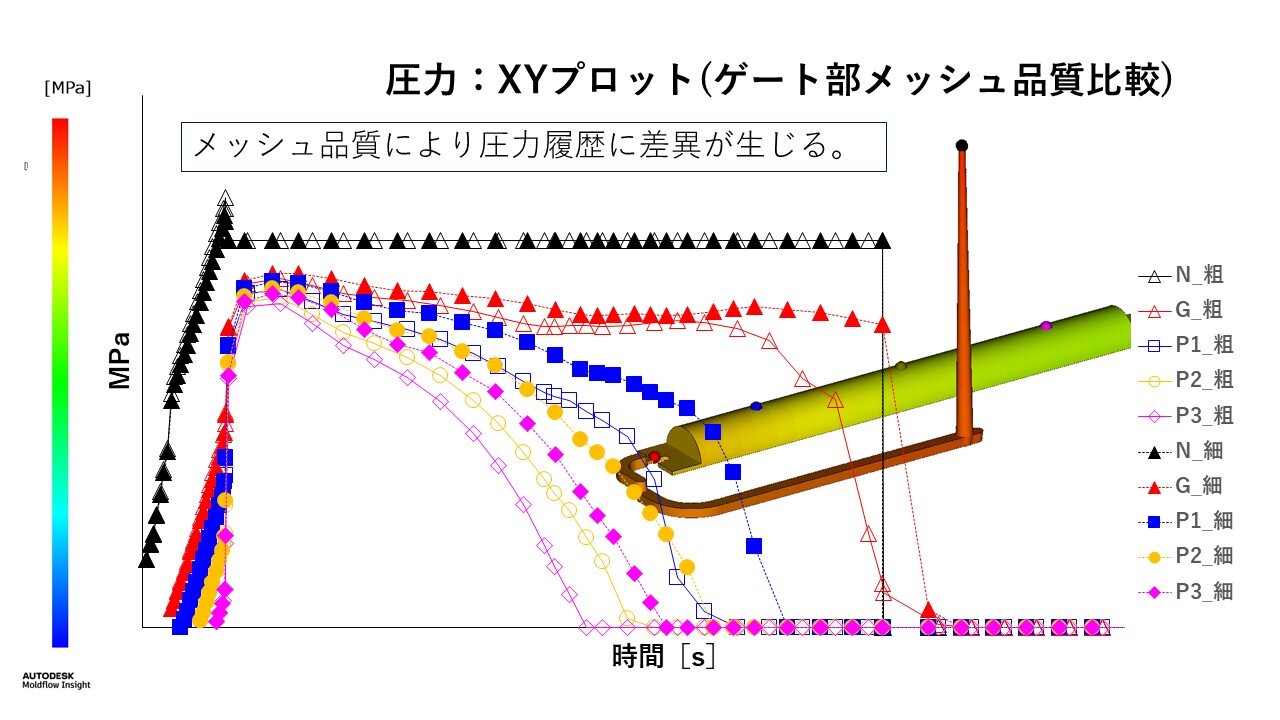 メッシュの重要性