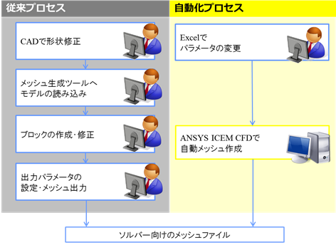 熱交換器モデル
