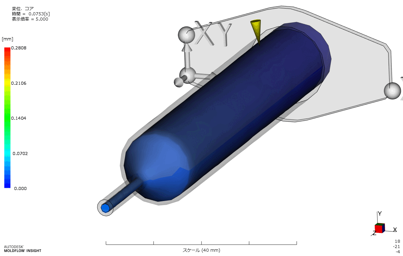 コアシフト解析
