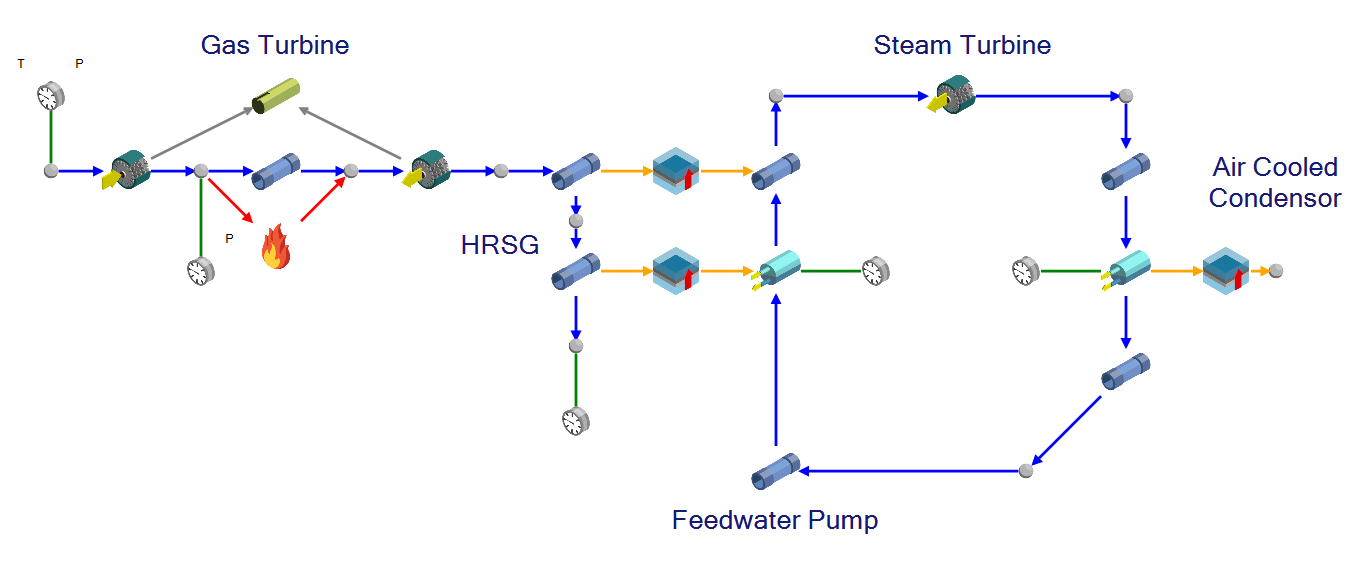 Flownexによるコンバインドサイクル