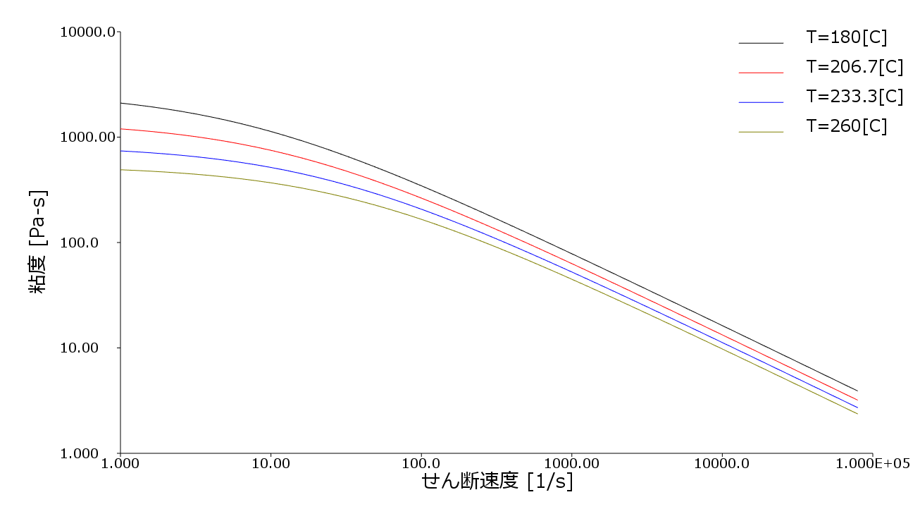 データフィッティング例１