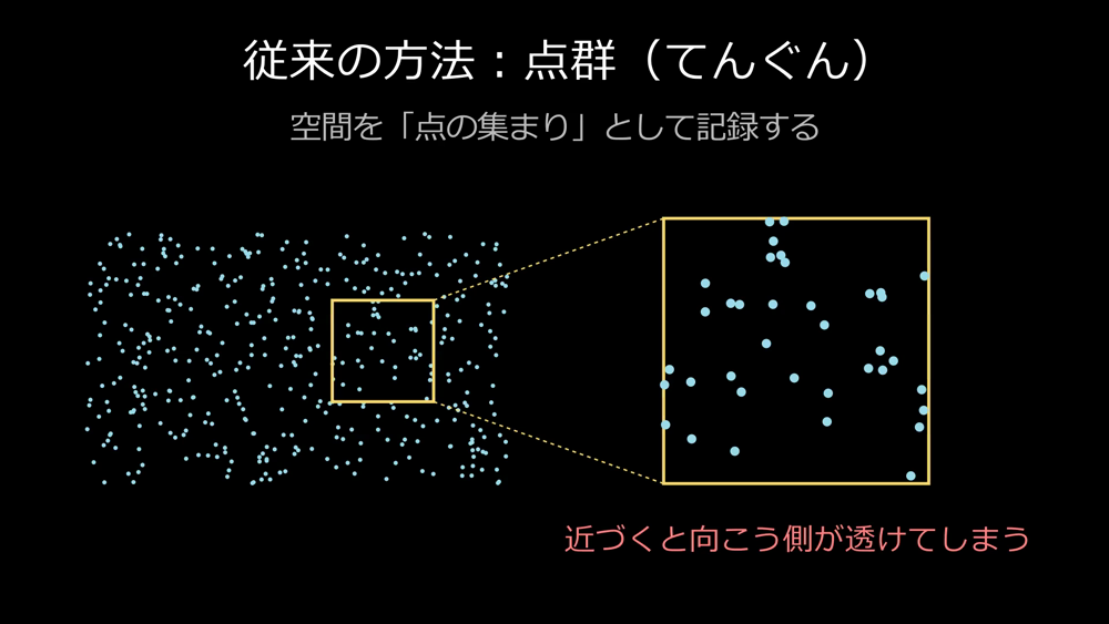 点群を拡大すると点と点のあいだに隙間が見える