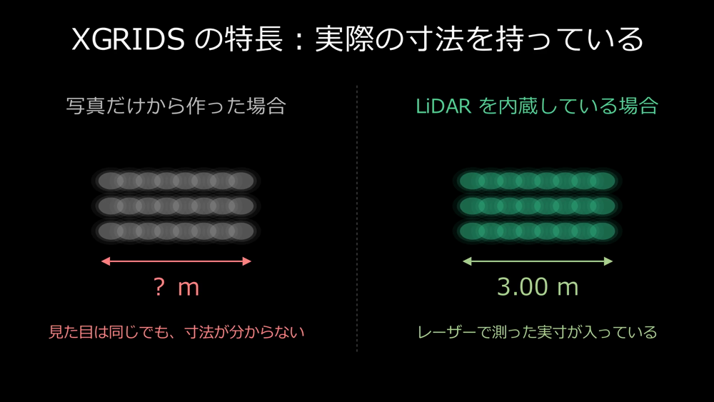 写真だけでは寸法が分からないが、LiDAR内蔵なら実寸が入っている