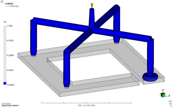 ホットランナー解析
