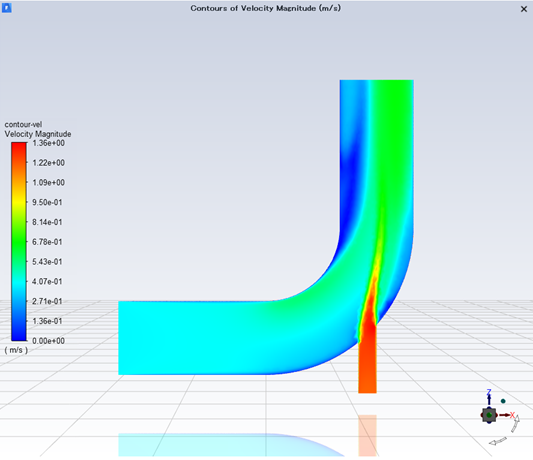 ミキシングエルボー内流速分布