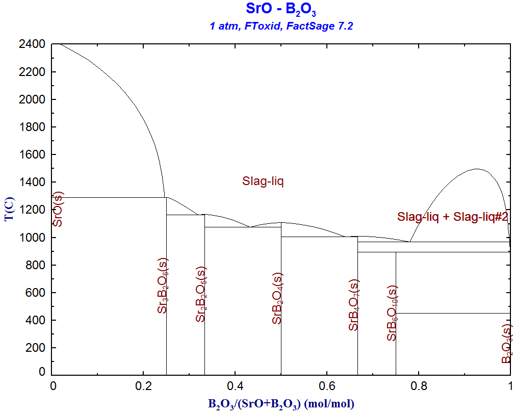 FS72-SrO-B2O3.png