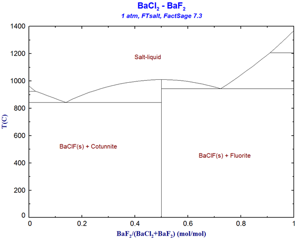  FS73-FTsalt-BaCl2-BaF2.png
