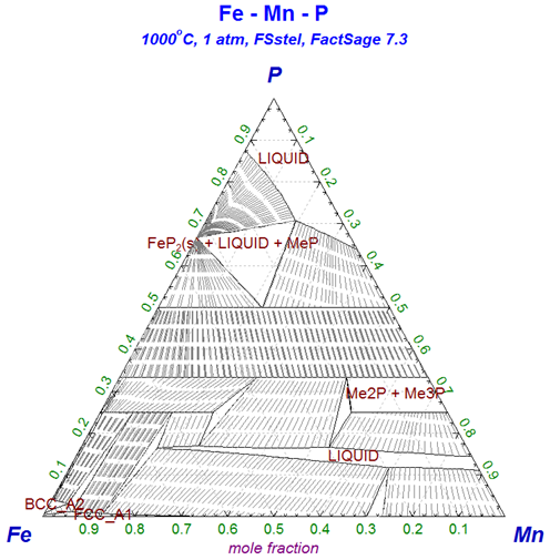 FS73-Fe-Mn-P-FSstel.png