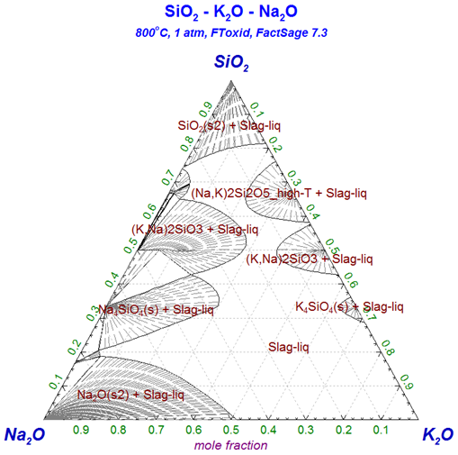 FS73-SiO2-K2O-Na2O-FToxid.png