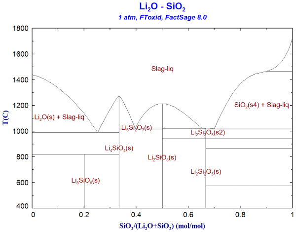 FS80-Li2O-SiO2-FToxid.png