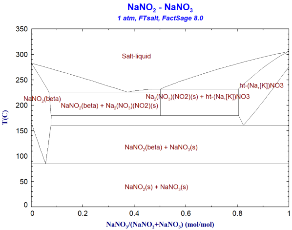 FS80-NaNO2-NaNO3-FTsalt.png