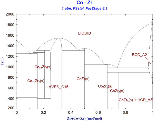 FS81-Co-Zr-FSstel.png