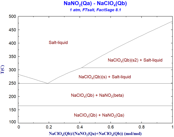 FS81-NaNO2Qa-NaClO4Qb-FTsalt.png