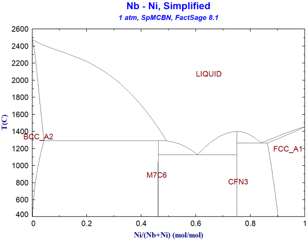 FS81-Nb-Ni-Simplified-SpMCBN.png