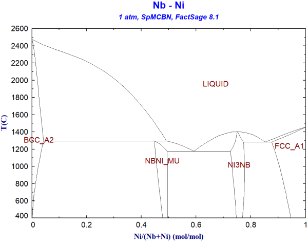 FS81-Nb-Ni-SpMCBN.png