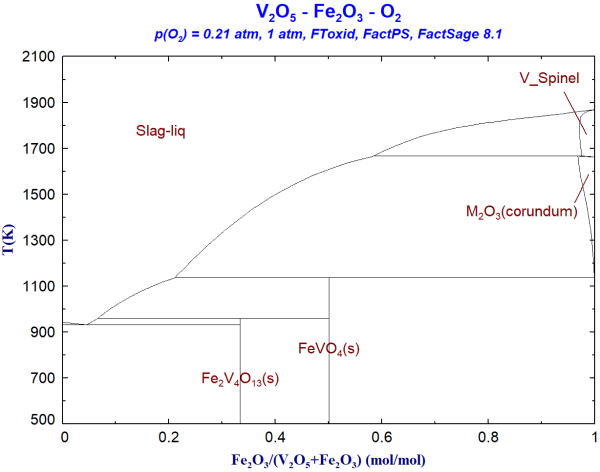 FS81-V2O5-Fe2O3-O2-FToxid.png