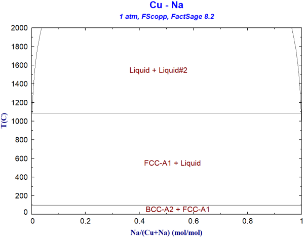 FS82-Cu-Na-FScopp.png