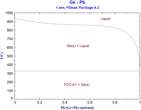 FS82-Ge-Pb-FSlead.png