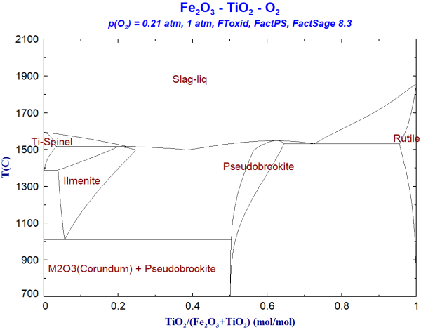 FS83-Fe2O3-TiO2-O2-FToxid.png