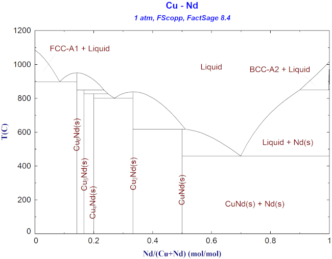 FS84-Cu-Nd-FScopp.png