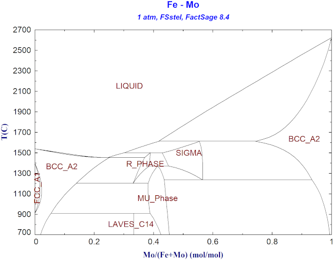 FS84-Fe-Mo-FSstel.png