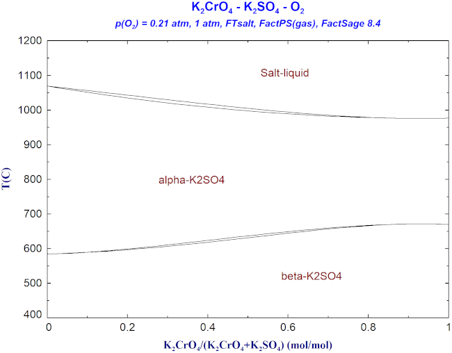 FS84-K2CrO4-K2SO4-O2-FTsalt-FactPS.png