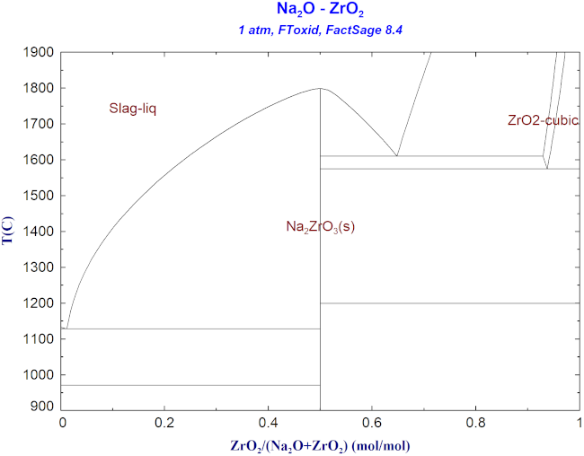  FS84-Na2O-ZrO2-FToxid.png