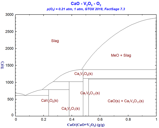 GTOX-CaO-V2O5-O2.png